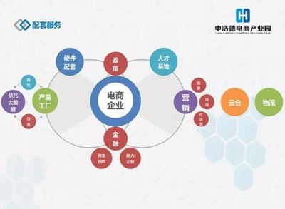 中浩德28萬㎡電商產業園 構建全產業鏈，引領中部地區電子商務新浪潮