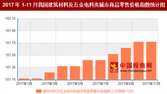 2017年11月中國(guó)建筑材料及五金電料零售價(jià)格同比上漲1.8%，五金產(chǎn)品市場(chǎng)穩(wěn)健增長(zhǎng)